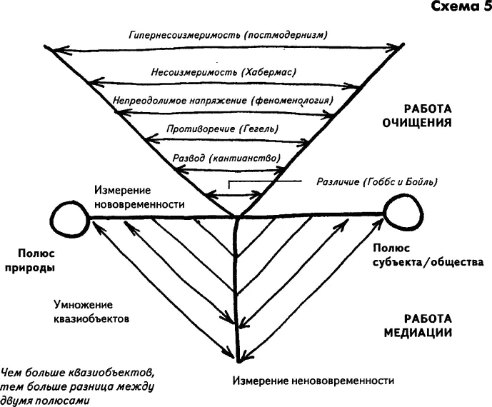 Схема 5 Но квазиобъекты эти монстры появившиеся в первую вторую третью - фото 5