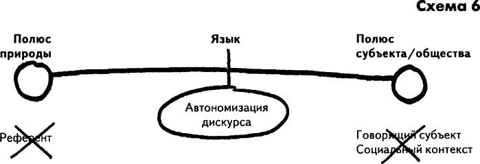 Схема 6 Эти философии считали возможным автономизировать значение только - фото 6