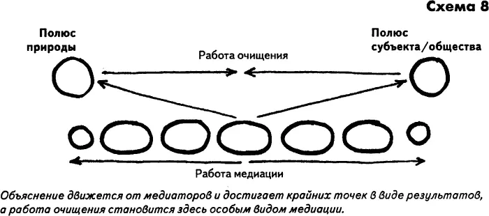 Схема 8 Или скорее это скольжение начинающееся с крайних точек и идущее к - фото 8