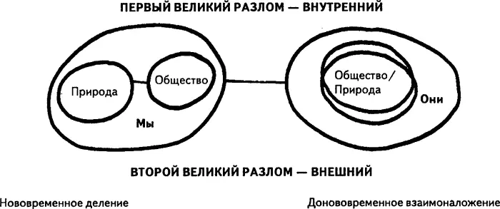 Схема 11 Внутренний Великий Разлом объясняет таким образом внешний Великий - фото 11