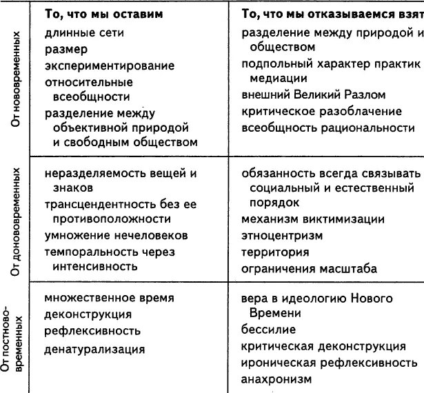 Схема 14 К сожалению у антинововременных я не вижу ничего такого что стоило - фото 14