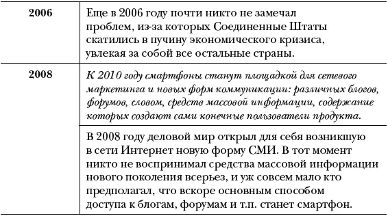 Как человек мог предвидеть все эти фантастические вещи до того как они стали - фото 7