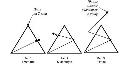 Первая нарисованная мной линия рис 1 представляла собой нашу цель на - фото 6