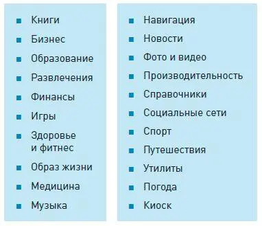 Примеры популярных мобильных приложений представлены во врезках 91 и 92 - фото 17