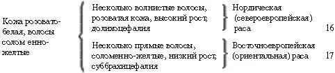 E ПРЯМЫЕ ИЛИ ВОЛНИСТЫЕ ВОЛОСЫ ТЕМНЫЕ ЧЕРНЫЕ ГЛАЗА За исключением этих - фото 49