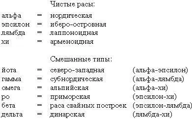 Эта схема очевидно является попыткой привести схему Деникера в математически - фото 52