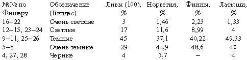 Эстонцы которых более миллиона в своей стране и примерно 150 000 человек в - фото 62