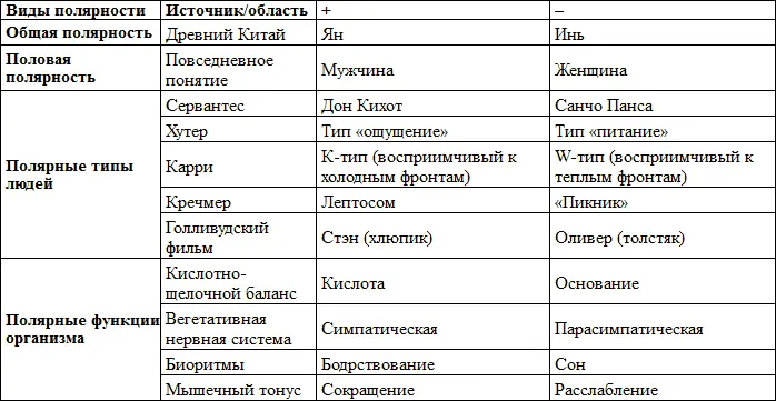 Психиатр Кречмер делит людей в зависимости от телосложения на худощавых и - фото 11