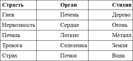 Печень нужно рассматривать не как самостоятельный орган что типично для - фото 15