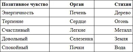 Названные пять добродетелей могут вначале показаться старомодными и - фото 16