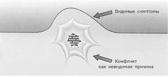 Нарушение системы соков энергии и скрытый душевный конфликт как истинная - фото 18