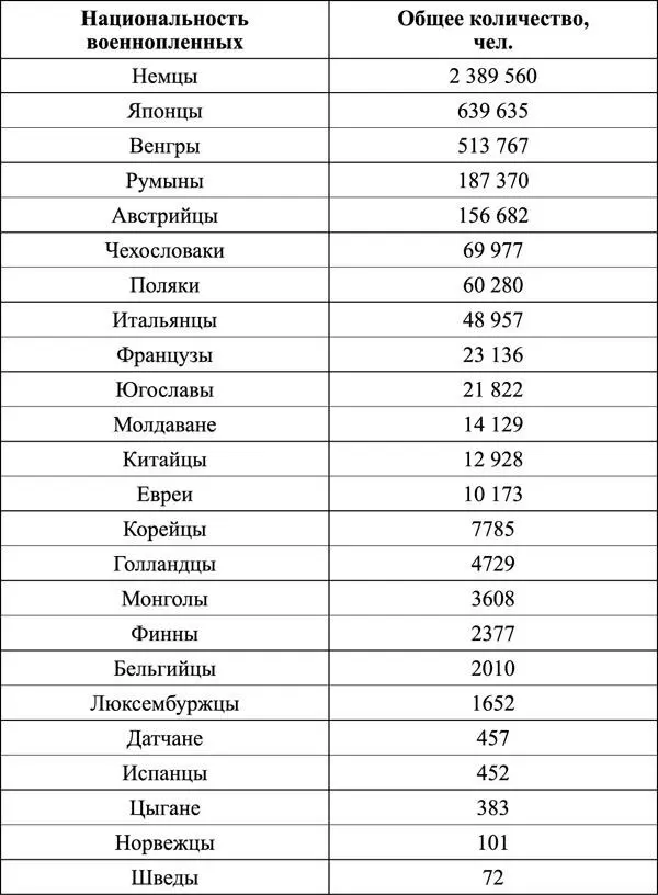 Эту таблицу впервые опубликованную в конце 1990 г следует повторять еще и - фото 10