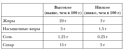 Витамины и минералы Если вы здоровый взрослый человек и потребляете широкий - фото 99
