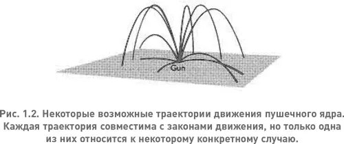 Сходным образом законы движения для физической реальности в целом будут иметь - фото 2