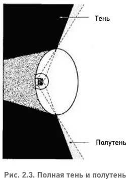 Однако размер нити накала не единственная причина того почему фонарик - фото 5