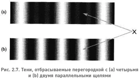Вопервых картина тени от перегородки с четырьмя щелями изображенная на рис - фото 9