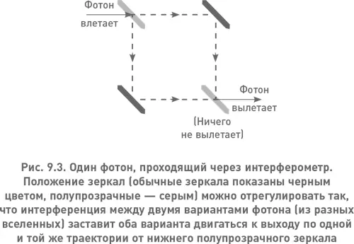 Это замечательное явление неслучайной интерференции почти такое же неизбежное - фото 19