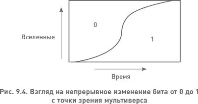 Еще один показатель неявного присутствия квантовой физики в классический - фото 20
