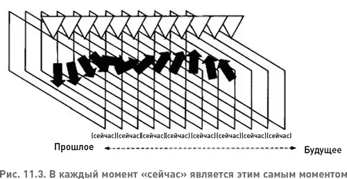 Конечно различные снимки наблюдателя воспринимают как сейчас различные - фото 24