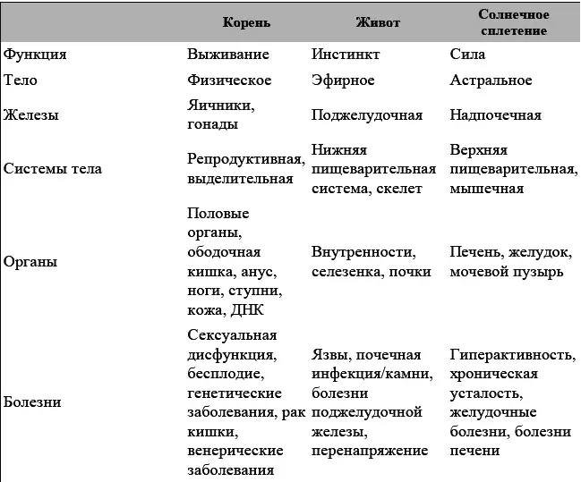 Это трудный опыт для тех кто не привык к интроспективной работе С одной - фото 32