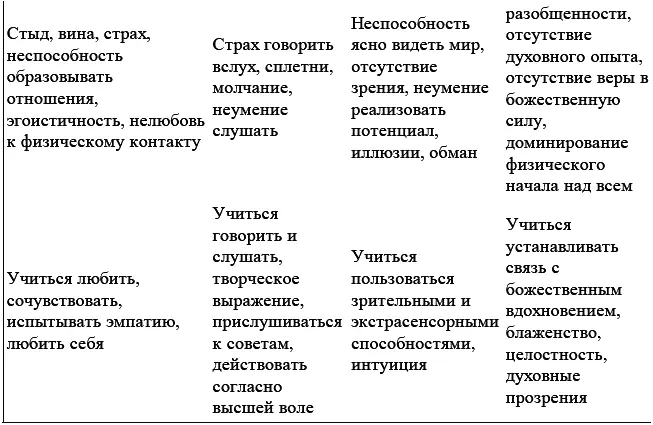 Это трудный опыт для тех кто не привык к интроспективной работе С одной - фото 34