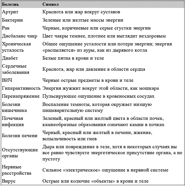 Основная техника дистанционного диагноза войти в медитативное состояние и - фото 35