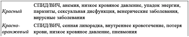 Визуализация Визуализируйте как происходит исцеление Визуализируйте как - фото 36
