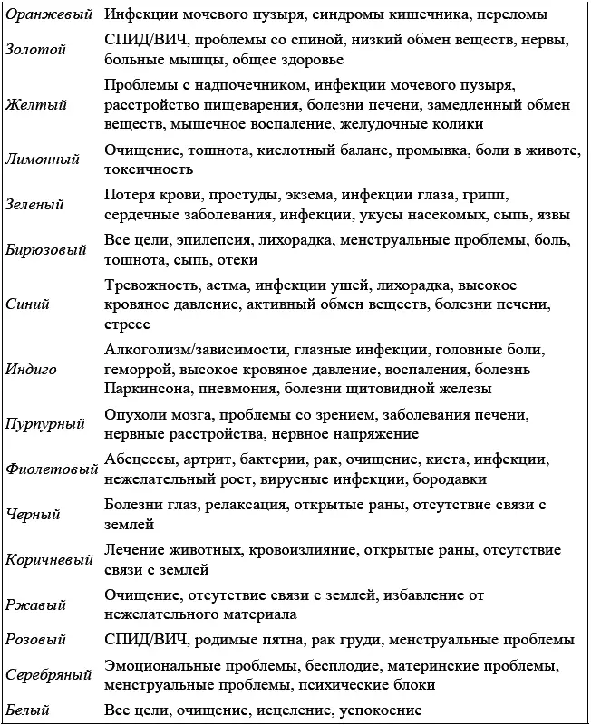 Визуализация Визуализируйте как происходит исцеление Визуализируйте как - фото 37