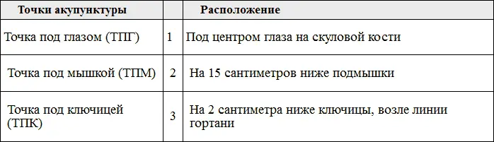 4 Снова оцените уровень дискомфорта по шкале от 0 до 10 баллов эта цифра - фото 8