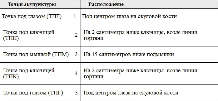 Обусловленные фобии и страхи Вторая группа фобий включает в себя страх перед - фото 9
