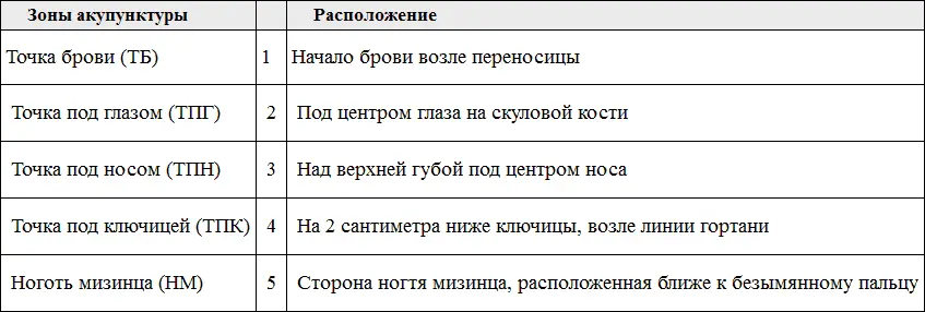 4 Снова оцените степень дискомфорта по шкале от 0 до 10 баллов эта цифра - фото 13