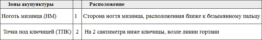 4 Снова оцените степень вашего дискомфорта по шкале от 0 до 10 баллов эта - фото 17