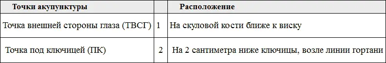 Гнев можно испытывать при различных условиях однако наиболее обсуждаемыми - фото 19