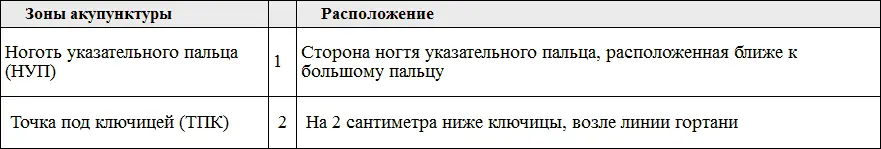 4 Снова оцените степень дискомфорта по шкале от 0 до 10 баллов эта цифра - фото 21