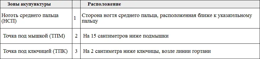 3 Постукивание не должно вызывать никаких болей но быть при этом ощутимым - фото 23