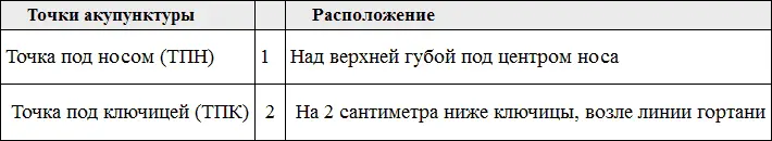 4 Снова оцените степень дискомфорта по шкале от 0 до 10 баллов эта цифра - фото 25