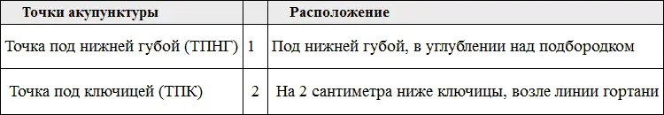 4 Снова оцените уровень дискомфорта по шкале от 0 до 10 баллов эта цифра - фото 27