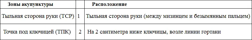 4 Снова оцените степень дискомфорта по шкале от 0 до 10 баллов эта цифра - фото 29