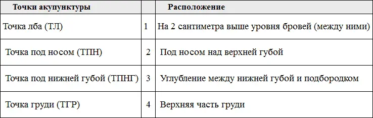 4 Снова оцените степень дискомфорта по шкале от 0 до 10 баллов эта цифра - фото 33