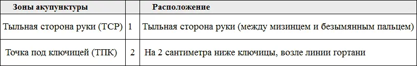4 Снова оцените степень дискомфорта по шкале от 0 до 10 баллов эта цифра - фото 35