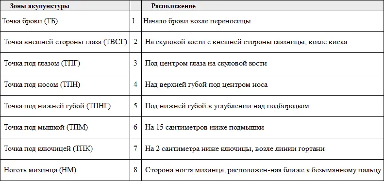 4 Выполнив указанную выше последовательность определите расположение области - фото 37