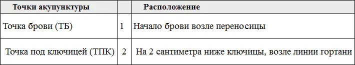 4 Снова оцените степень дискомфорта по шкале от 0 до 10 баллов эта цифра - фото 39
