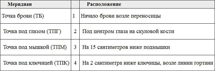 4 Снова оцените степень дискомфорта по шкале от 0 до 10 баллов эта цифра - фото 41