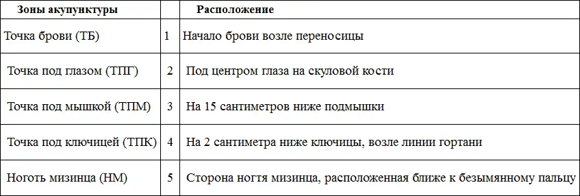 4 Снова оцените степень дискомфорта по шкале от 0 до 10 баллов эта цифра - фото 43