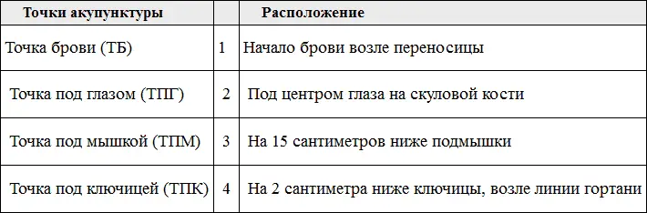 4 Снова оцените степень дискомфорта по шкале от 0 до 10 баллов эта цифра - фото 47