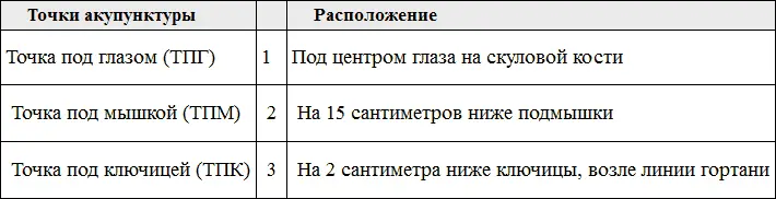 4 Снова оцените степень дискомфорта по шкале от 0 до 10 баллов эта цифра - фото 48