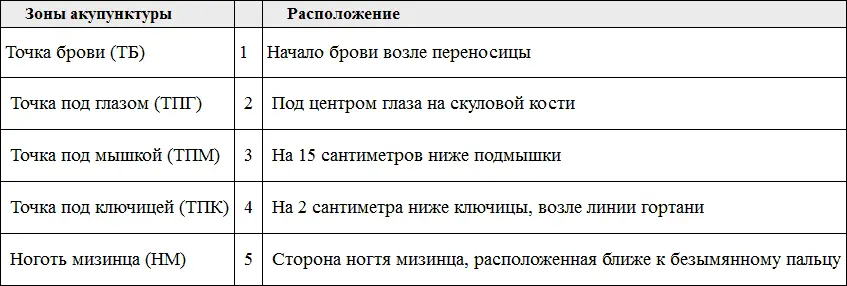 4 Снова оцените степень дискомфорта по шкале от 0 до 10 баллов эта цифра - фото 50