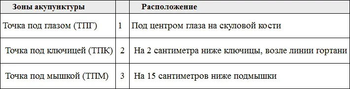 4 Снова оцените степень тяги к продукту по шкале от 0 до 10 баллов эта цифра - фото 52