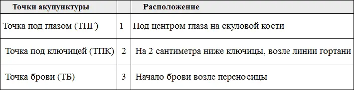 4 Снова оцените степень вашей мотивации по шкале от 0 до 10 баллов эта цифра - фото 54