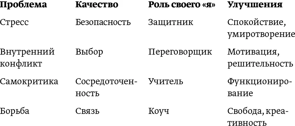 Эти пять основных проблем вызваны в значительной мере тем что они - фото 6